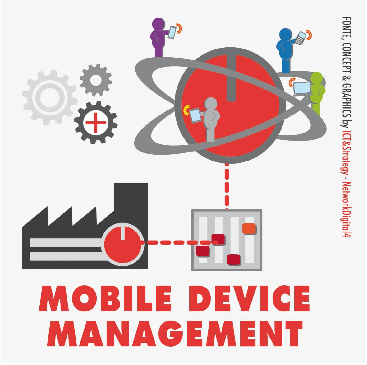 Mobile Device Management: cosa significa per le aziende italiane lo spiega una survey