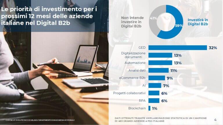 Il mercato italiano della gestione digitale dei documenti: opportunità e sfide per le imprese