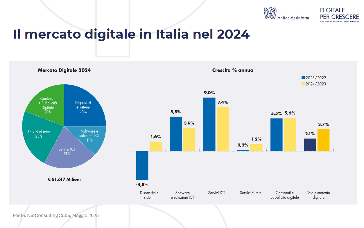 mercato digitale italiano 2024