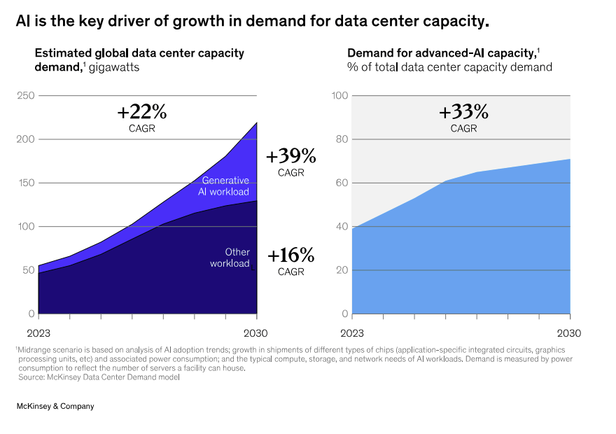 data center