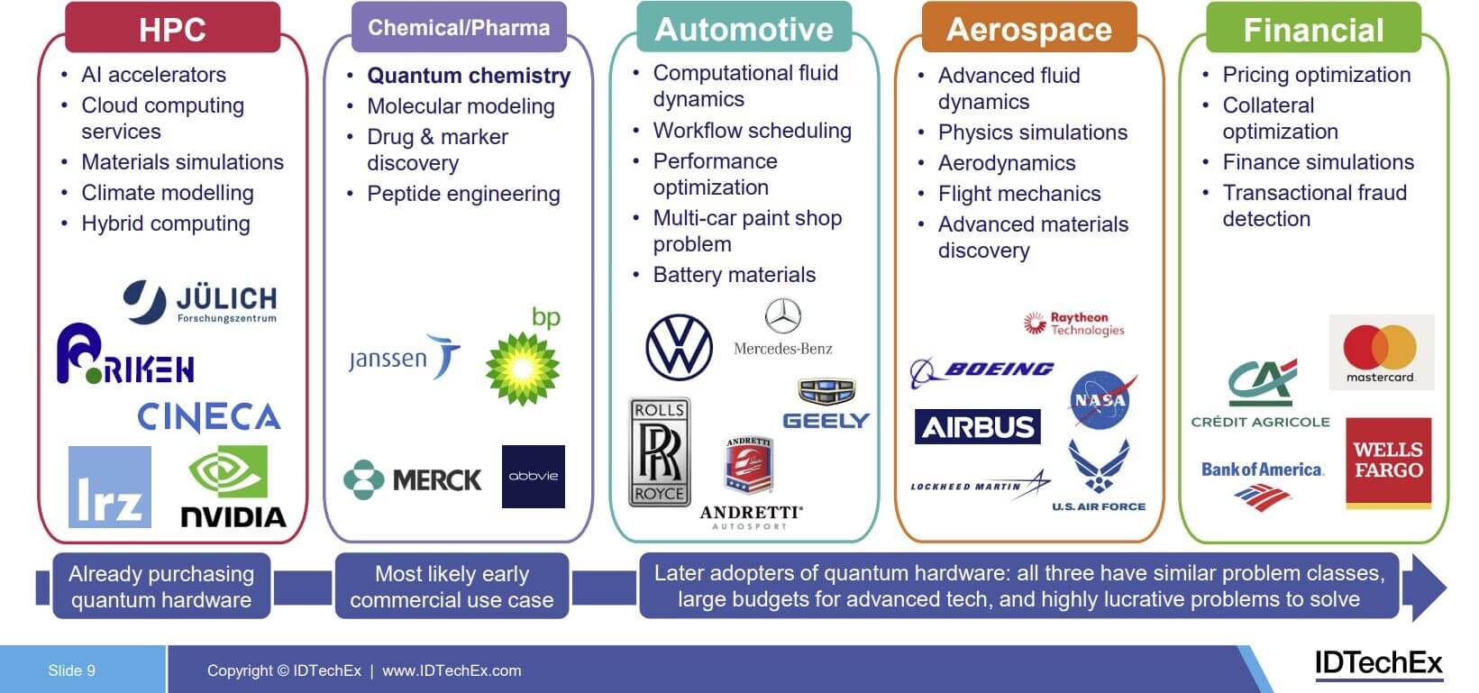quantum computing AI