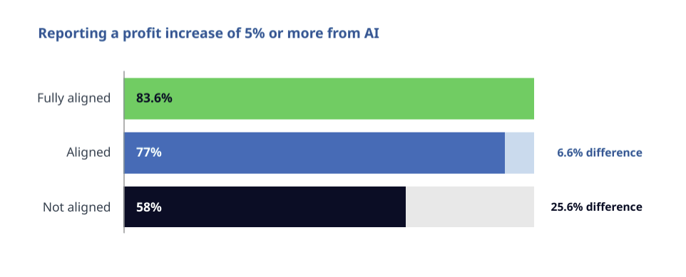 NTT Data intelligenza artificiale aziendale